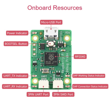 Module de débogage USB Waveshare pour Raspberry Pi, 24270