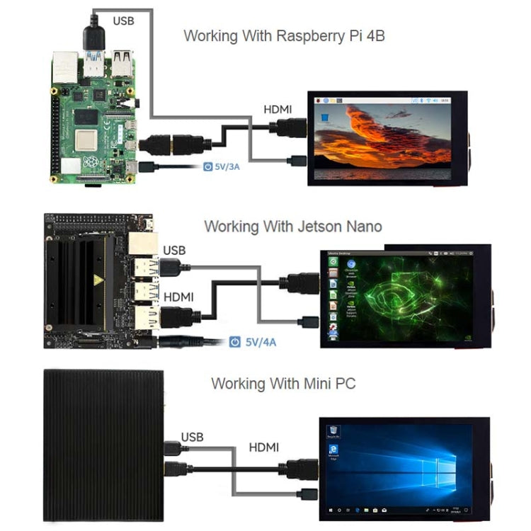Écran LCD tactile capacitif IPS Waveshare 3,5 pouces 480x800 pour Raspberry Pi, interface HDMI, 3,5 pouces