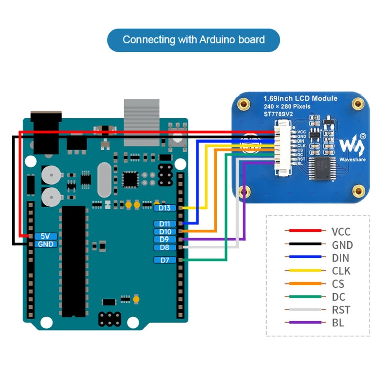 Waveshare 1.69 Inch 240×280 Resolution IPS LCD Display Module With SPI Interface, 1.69 Inch