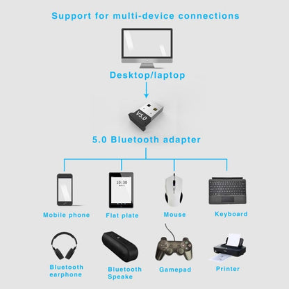 3 adaptateurs Bluetooth V5.0 pour ordinateur portable, récepteur audio USB Bluetooth pour clavier