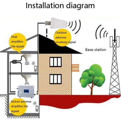 A002 3 in 1 4G Signal Booster Mobile Phone Signal Amplifier, Full Set