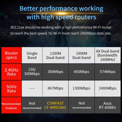 Carte réseau sans fil COMFAST Gaming 3 000 Mbps Gigabit double fréquence pour ordinateur de bureau, PCIe, AX200, AX200 PRO
