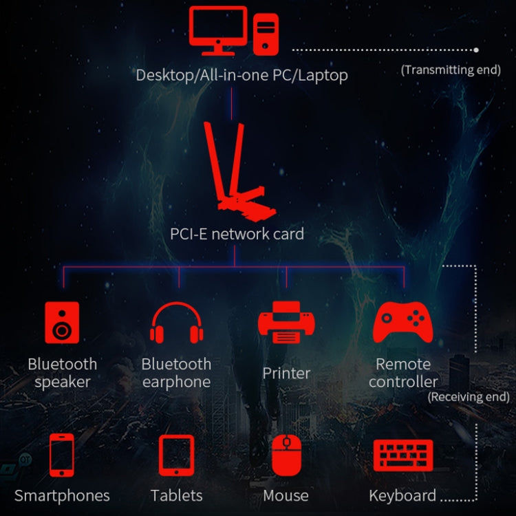 Carte réseau sans fil COMFAST Gaming 3 000 Mbps Gigabit double fréquence pour ordinateur de bureau, PCIe, AX200, AX200 PRO