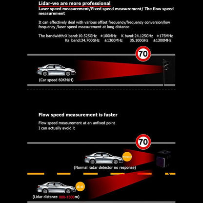 STR550 Laser Radar Speaker Car Mobile Speaker Auto Electronic Dog Support English / Russian, STR550