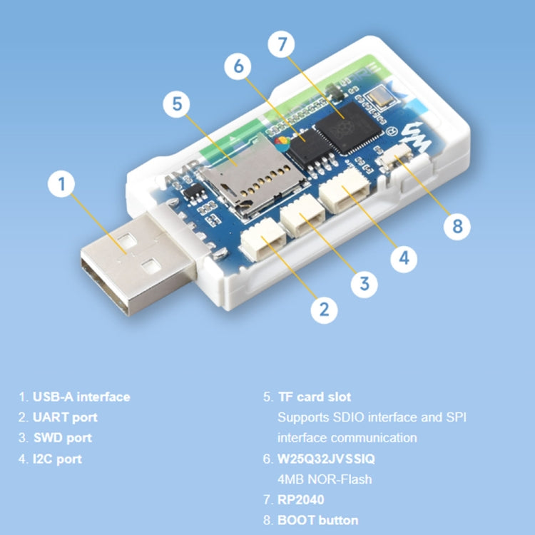 Carte de développement Waveshare 25394 RP2040-GEEK, basée sur le microcontrôleur RP2040, avec écran LCD couleur 1,14 pouce 65K