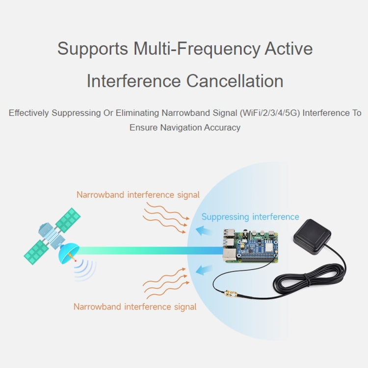 Waveshare For Raspberry Pi LC29H Series Dual-Band L1+L5 Positioning GPS Module, (AA) GPS HAT, (BS) GPS/RTK HAT, (DA) GPS/RTK HAT