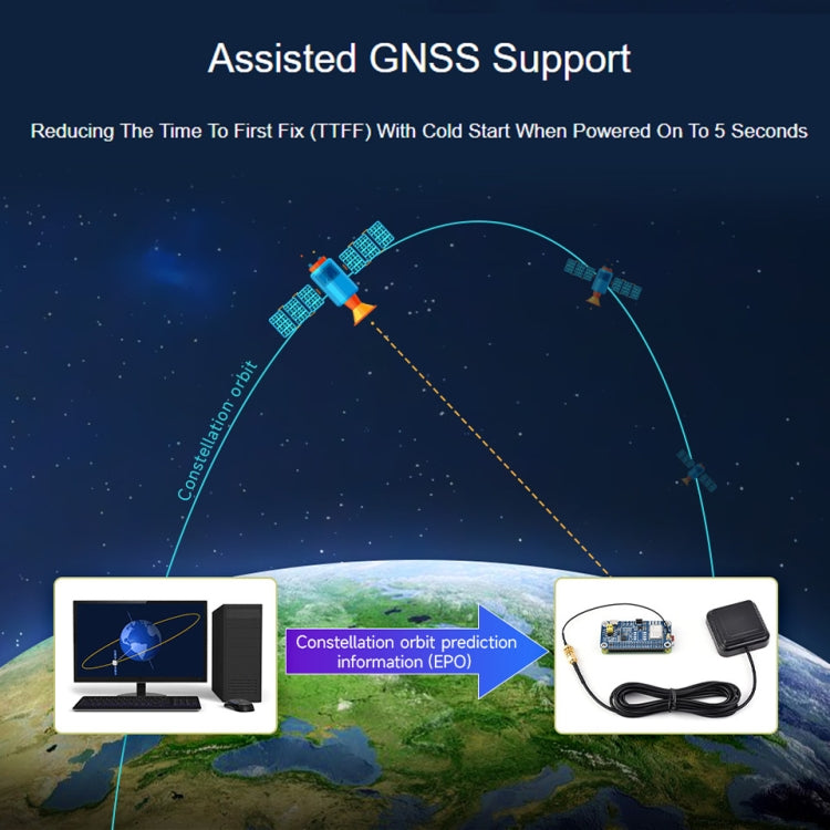 Waveshare For Raspberry Pi LC29H Series Dual-Band L1+L5 Positioning GPS Module, (AA) GPS HAT, (BS) GPS/RTK HAT, (DA) GPS/RTK HAT
