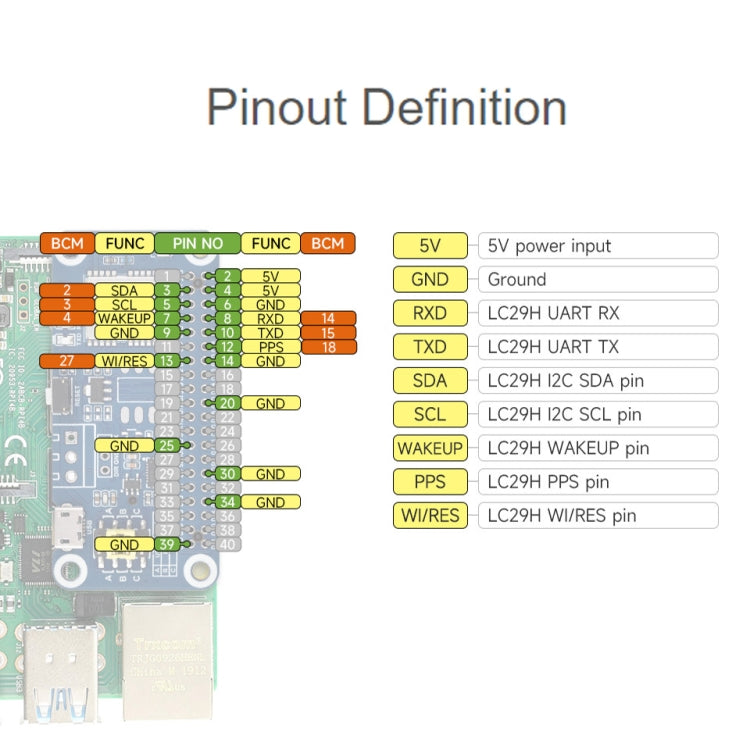 Waveshare For Raspberry Pi LC29H Series Dual-Band L1+L5 Positioning GPS Module, (AA) GPS HAT, (BS) GPS/RTK HAT, (DA) GPS/RTK HAT