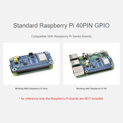Waveshare For Raspberry Pi LC29H Series Dual-Band L1+L5 Positioning GPS Module, (AA) GPS HAT, (BS) GPS/RTK HAT, (DA) GPS/RTK HAT