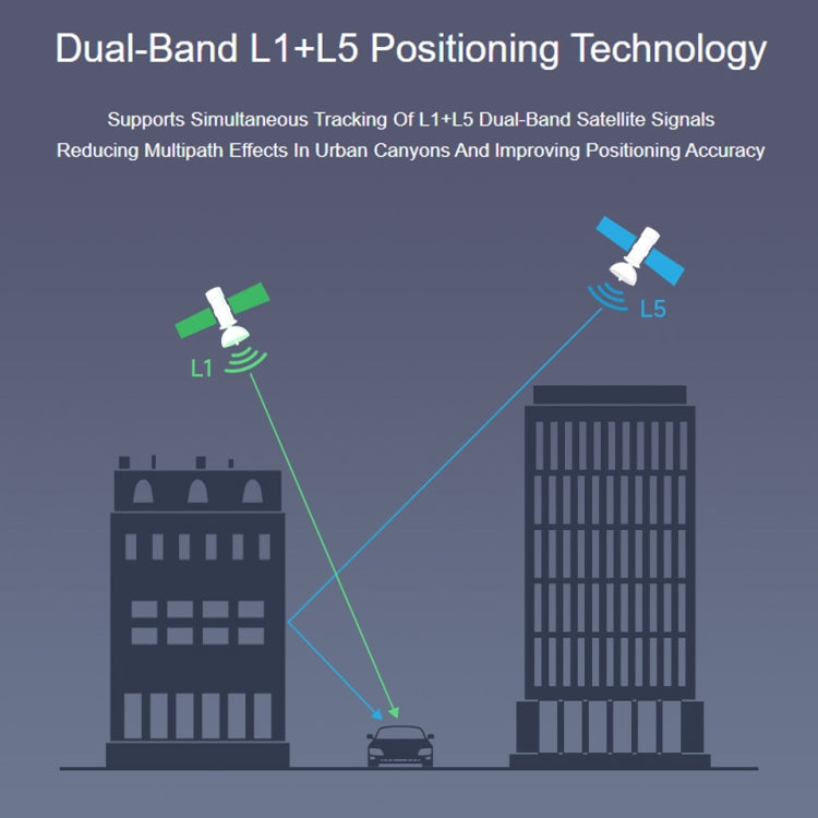 Waveshare For Raspberry Pi LC29H Series Dual-Band L1+L5 Positioning GPS Module, (AA) GPS HAT, (BS) GPS/RTK HAT, (DA) GPS/RTK HAT