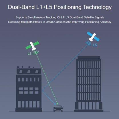 Waveshare For Raspberry Pi LC29H Series Dual-Band L1+L5 Positioning GPS Module, (AA) GPS HAT, (BS) GPS/RTK HAT, (DA) GPS/RTK HAT