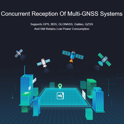 Waveshare For Raspberry Pi LC29H Series Dual-Band L1+L5 Positioning GPS Module, (AA) GPS HAT, (BS) GPS/RTK HAT, (DA) GPS/RTK HAT