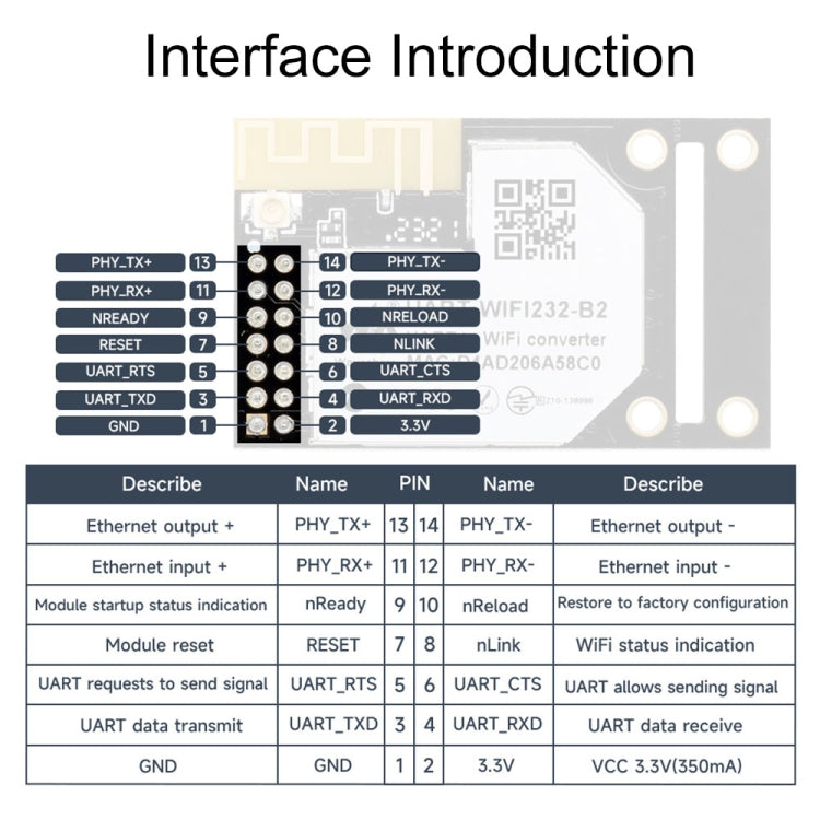 Module UART vers WiFi et Ethernet Waveshare 25116, module 802.11b/g/n intégré, 25116