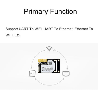 Module UART vers WiFi et Ethernet Waveshare 25116, module 802.11b/g/n intégré, 25116