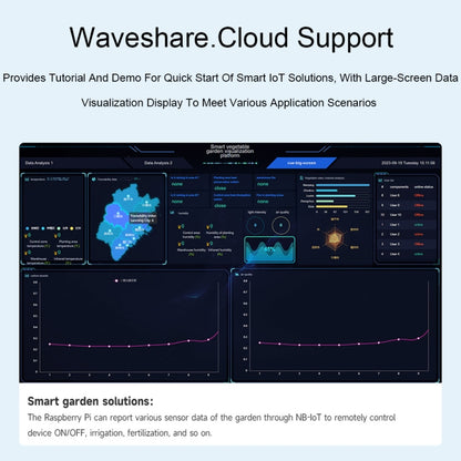 Waveshare 25349 SIM7028 NB-IoT HAT For Raspberry Pi, Supports Global Band NB-IoT Communication, 25349