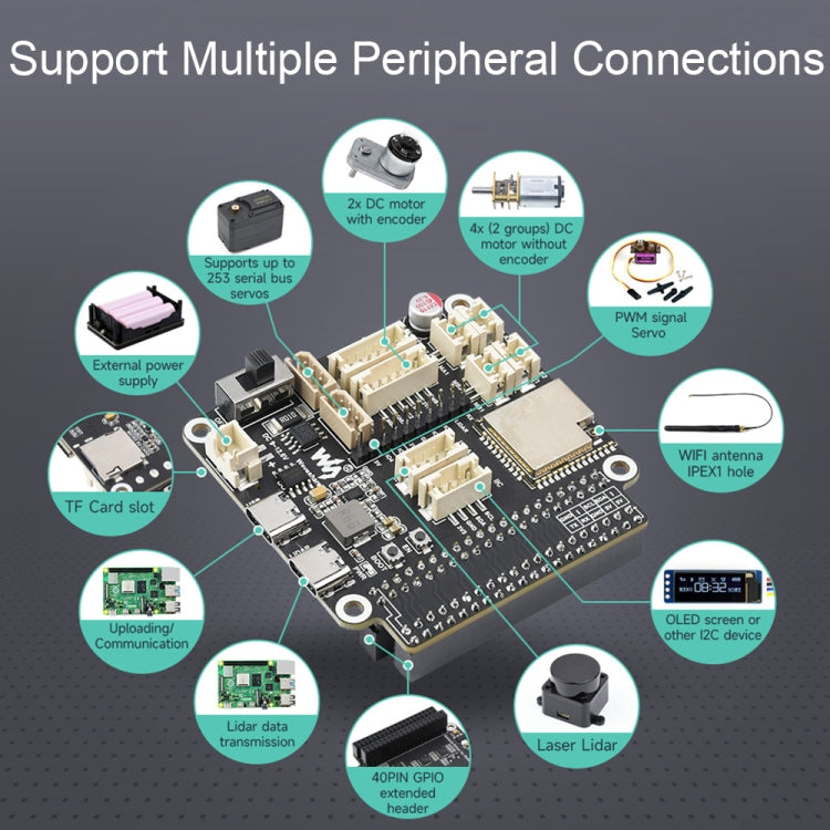 Waveshare 23730 ESP32 Multi-Functional General Driver Board For Robots, Supports WIFI/Bluetooth/ESP-NOW, 23730