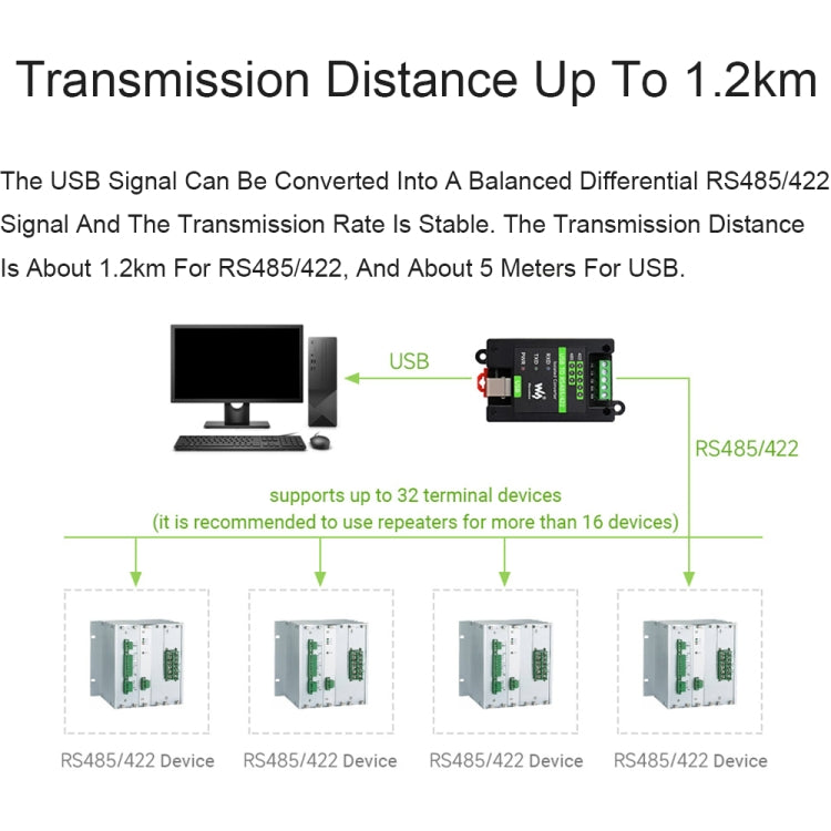 Waveshare 23949 Convertisseur Isolé USB vers RS485/422, FT232RL et SP485EEN, 23949