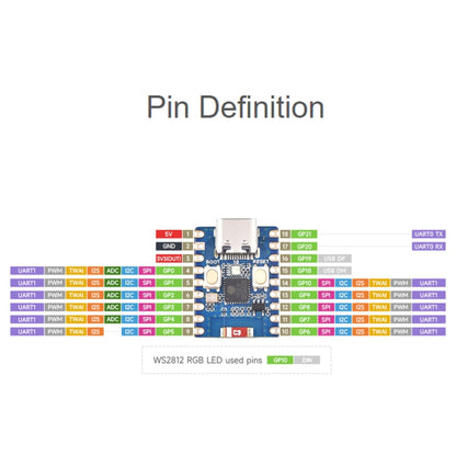 Waveshare 2.4GHz ESP32-C3 Mini Development Board, Based ESP32-C3FN4 Single-core Processor, without Header, with Header