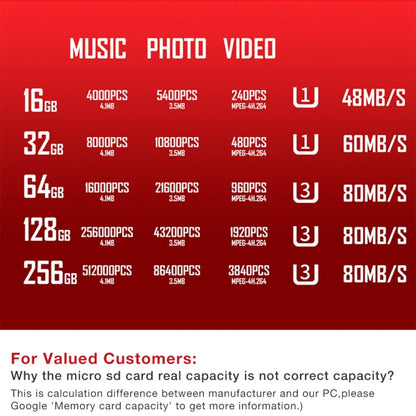 C10 TYPE-C Interface Mobile Phone Memory Card, 32GB, 64GB, 128GB