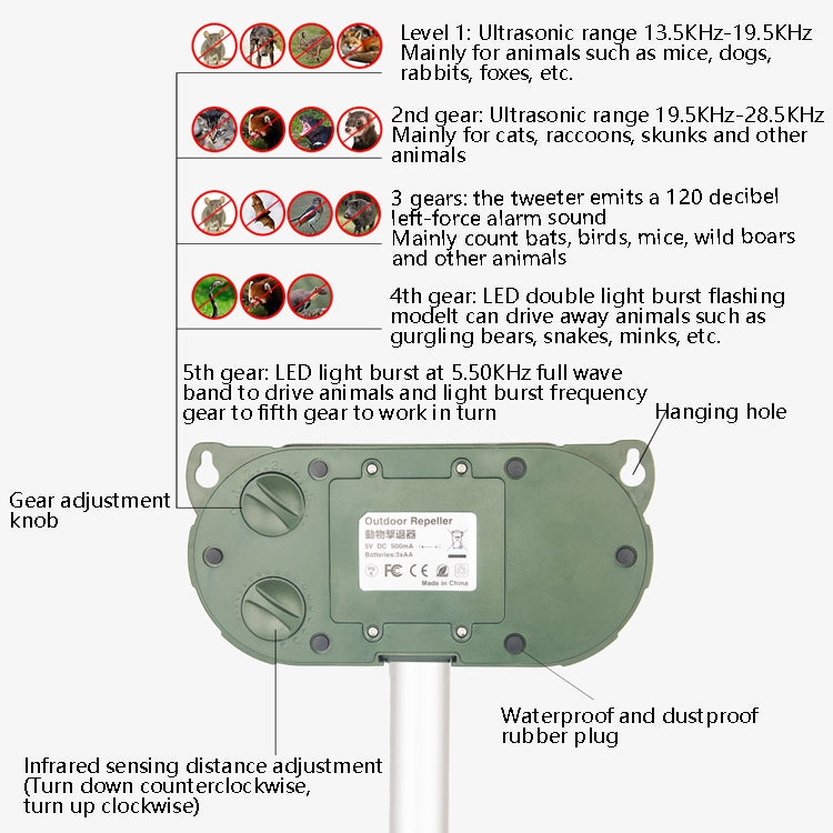 Ultrasonic Mouse Repeller Solar Outdoor Animal Repeller, Mouse Repeller