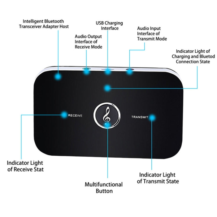 Adaptateur Bluetooth 5.0 B6 Récepteur et transmetteur audio sans fil