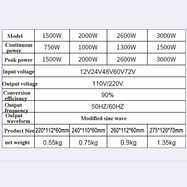 LCD Smart Home Car Inverter 12V To 220V Power Converter, 1500W, 2000W, 2600W, 3000W