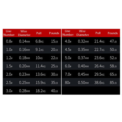 NON-FADE X8 150m 8-fach PE-Angelschnur, Nr. 0.8, Nr. 1.0, Nr. 1.2, Nr. 1.5, Nr. 2.0, Nr. 3.0, Nr. 4.0, Nr. 5.0, Nr. 6.0