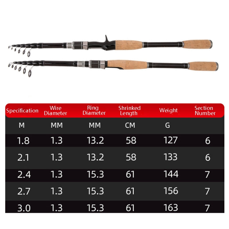 Canne à pêche télescopique en carbone, lancer court, 2,4m, 1,8m, 3,0m