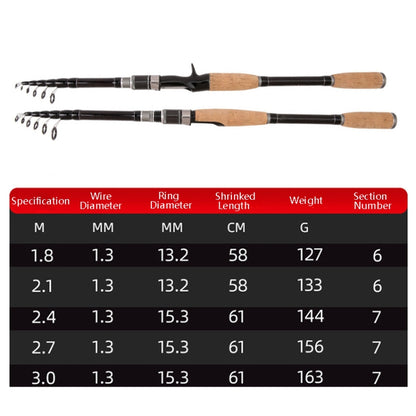 Canne à pêche télescopique en carbone, lancer court, 2,4m, 1,8m, 3,0m