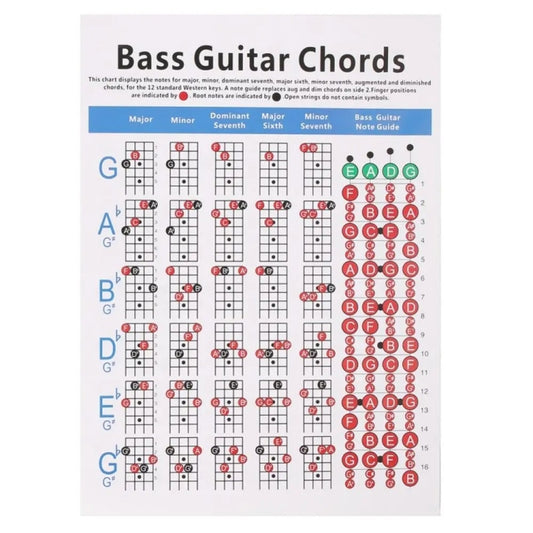 Tabla de ejercicios de digitación de acordes de guitarra de papel de cobre, pequeña, grande