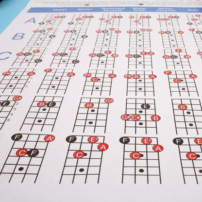 Copper Paper Guitar Chord Fingering Exercise Chart, Small, Large