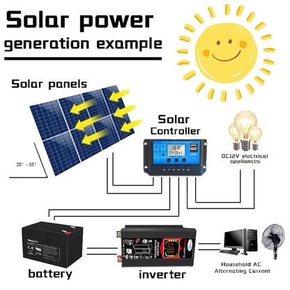 Home Solar Generator Inverter+30A Controller+18W 12V Solar Panel, Black 12V To 220V, Black 12V To 110V, Yellow 12V To 220V, Yellow 12V To 110V