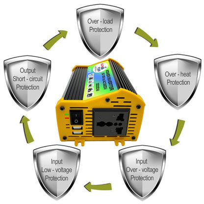 Home Solar Generator Inverter+30A Controller+18W 12V Solar Panel, Specification:, Black 12V To 220V, Black 12V To 110V, Yellow 12V To 220V, Yellow 12V To 110V