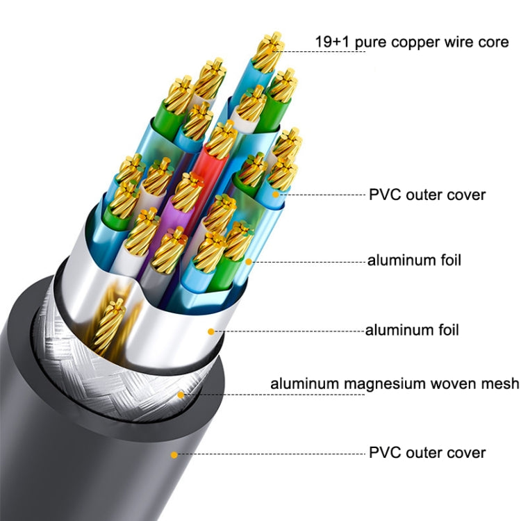 DTECH HDMI 2.0 HD Connection Cable 4K 60Hz Computer TV Connection Cable, 0.75m, 1m, 2m, 1.5m, 3m, 8m, 10m, 15m, 20m