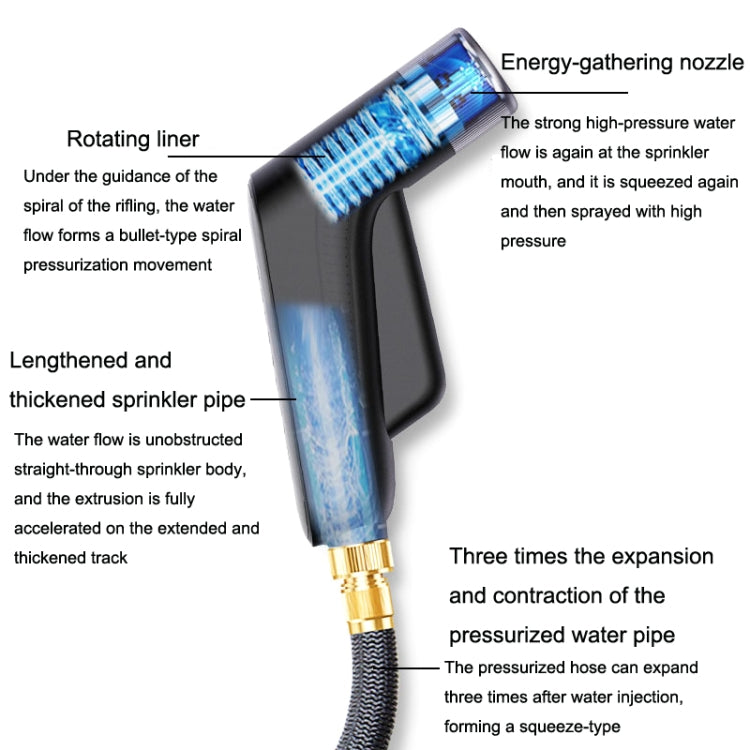 YYS-365 Lave-auto télescopique à haute pression avec tuyau d'eau, Spécification :, Arroseur + tuyau d'eau de 15 m, Arroseur