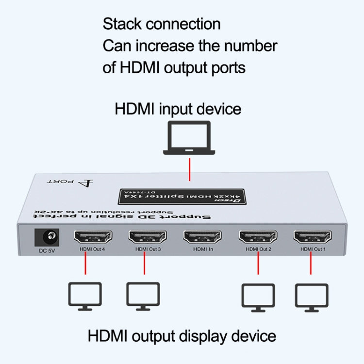 DTECH DT-7144A HDMI 2.0 1 In 4 Out 4K X 2K HD Video Splitter, CN Plug, DT-7144A