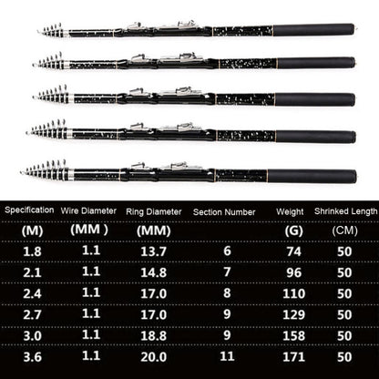 ZHANLANGWANG Carbon Throwing Pole Mini Short Rock Fishing Rod, 1.8m, 2.1m, 2.4m, 2.7m, 3.0m, 3.6m