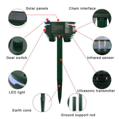 Répulsif d'animaux extérieur solaire à ultrasons et infrarouge RC-544, RC-544