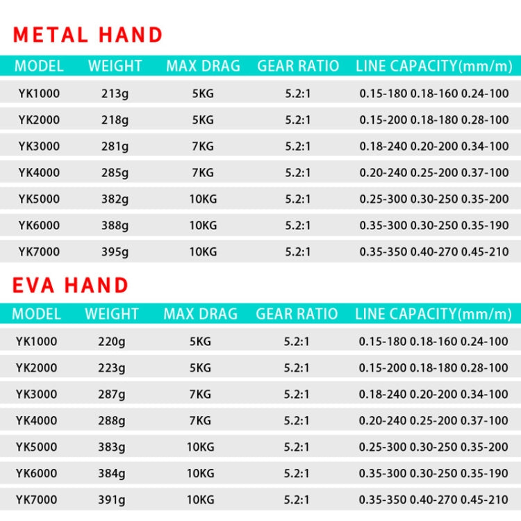 Metall-Spinnrad Angelrolle Angelrute Meeresrute Rad, Stil:, YK1000 (EVA-Griff), YK2000 (EVA-Griff), YK3000 (EVA-Griff), YK5000 (EVA-Griff), YK7000 (EVA-Griff), YK SE1000 (Halbmetallkugelgriff), YK SE2000 (Halbmetallkugelgriff)