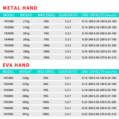 Metall-Spinnrad Angelrolle Angelrute Meeresrute Rad, Stil:, YK1000 (EVA-Griff), YK2000 (EVA-Griff), YK3000 (EVA-Griff), YK5000 (EVA-Griff), YK7000 (EVA-Griff), YK SE1000 (Halbmetallkugelgriff), YK SE2000 (Halbmetallkugelgriff)