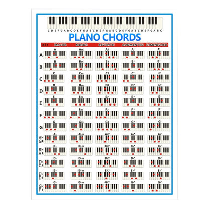 Staff Piano Chord Practice Picture Coated Paper 88 Keys Beginner Piano Fingering Chart, Size:, Small, Large