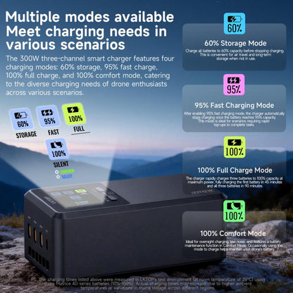 For DJI Matrice 4D / 4TD LKTOP UC363 Digital Display 3-Channel Charging Manager 300W Battery Fast Charger, US Plug, EU Plug