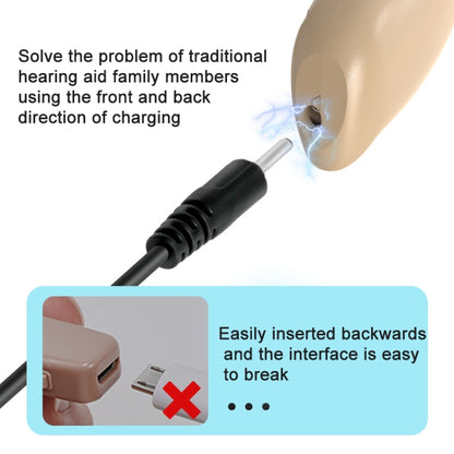 GM-301 Hearing Aid Rechargeable Sound Amplifier,Spec:, Bluetooth Model Skin Color, Bluetooth Model Blue, Without Bluetooth Blue, Without Bluetooth Skin Color, Without Bluetooth Black, With Charging Pod Blue+White, With Charging Pod Blue+Black          ...