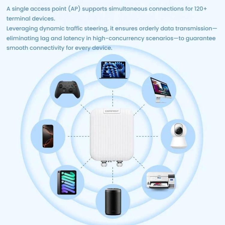 COMFAST CF-WA971 WiFi 7 Outdoor Access Point 3600Mbps With Directional Coverage, 2.5G WAN & Gigabit LAN Ports, EU Plug, US Plug, UK Plug