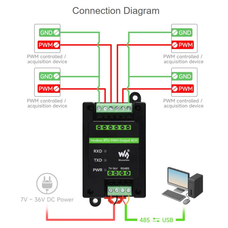 Waveshare Industrial 4-Ch PWM Output Module Modbus RTU RS485, Adjustable Frequency & Duty Cycle, Modbus RTU PWM Output 4CH