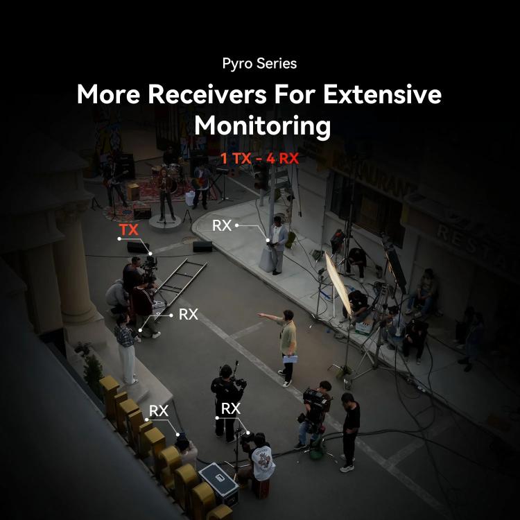 HOLLYLAND Pyro H Wireless HDMI Video Transmission System  Dual-Band 2.4/5GHz 4K30 Transmission, Single Receiver, 1TX & 1RX