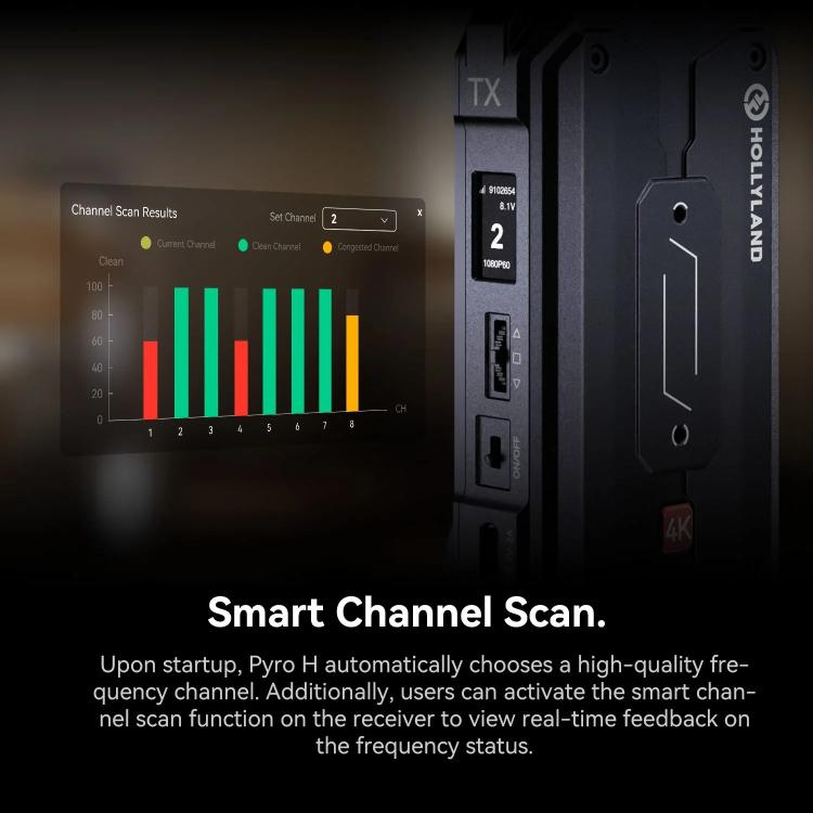 HOLLYLAND Pyro H Wireless HDMI Video Transmission System  Dual-Band 2.4/5GHz 4K30 Transmission, Single Receiver, 1TX & 1RX