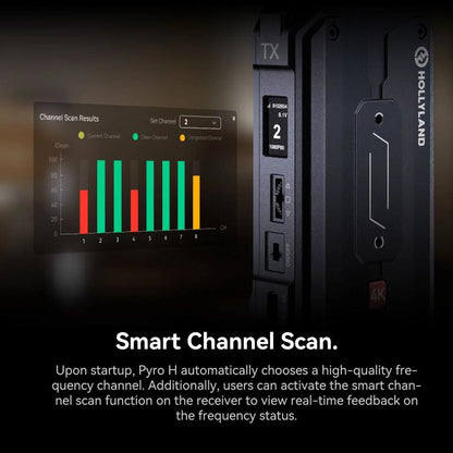 HOLLYLAND Pyro H Wireless HDMI Video Transmission System  Dual-Band 2.4/5GHz 4K30 Transmission, Single Receiver, 1TX & 1RX