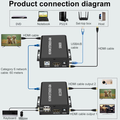 BW-HKE60A HDMI 60m KVM With USB Extender Support POE Single-End Power Supply With US Plug, BW-HKE60A