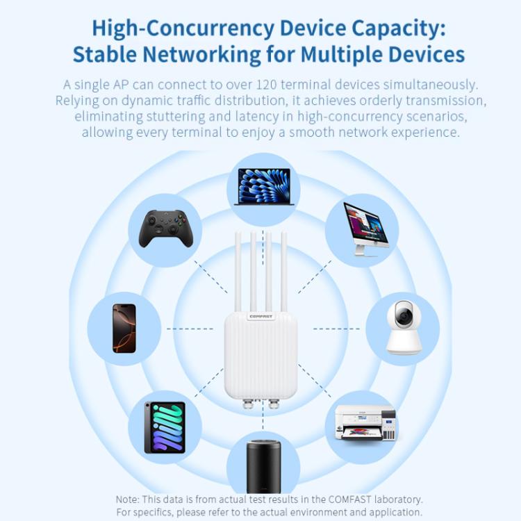COMFAST CF-WA973 WiFi 7 Outdoor Access Point Dual-Band 3600Mbps High Power Wireless AP, 2.5G WAN Port, IP67 Waterproof, EU Plug, US Plug, UK Plug, AU Plug
